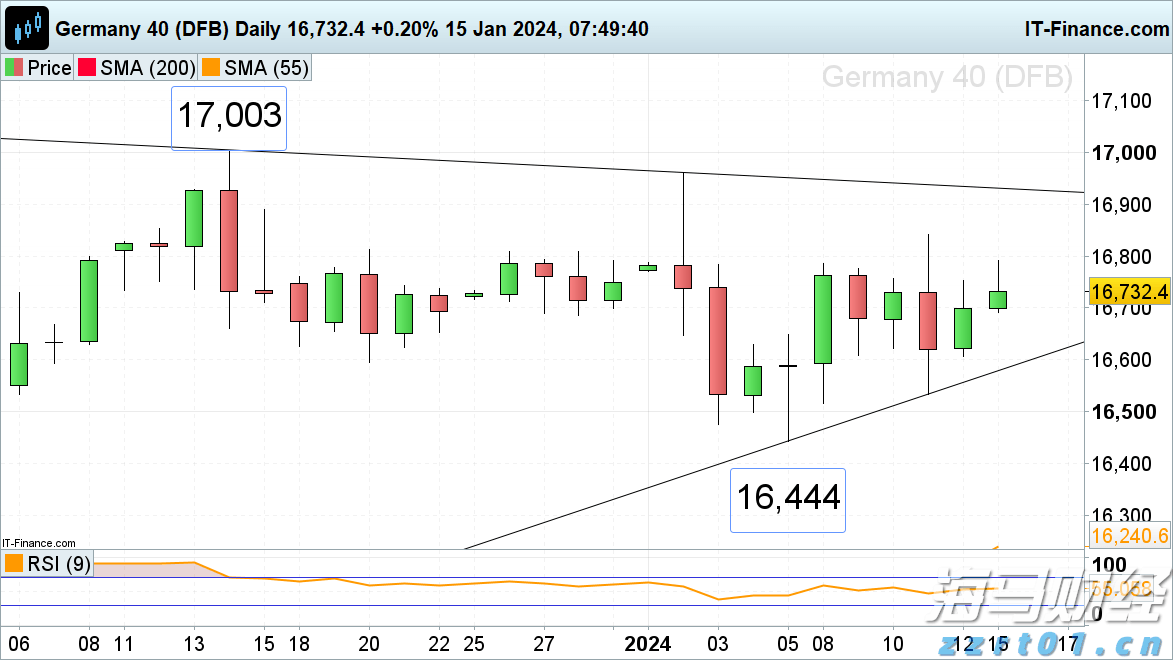 暴涨42%后估值“偏高“ 小摩下调Riot Platforms(RIOT.US)评级至“中性“