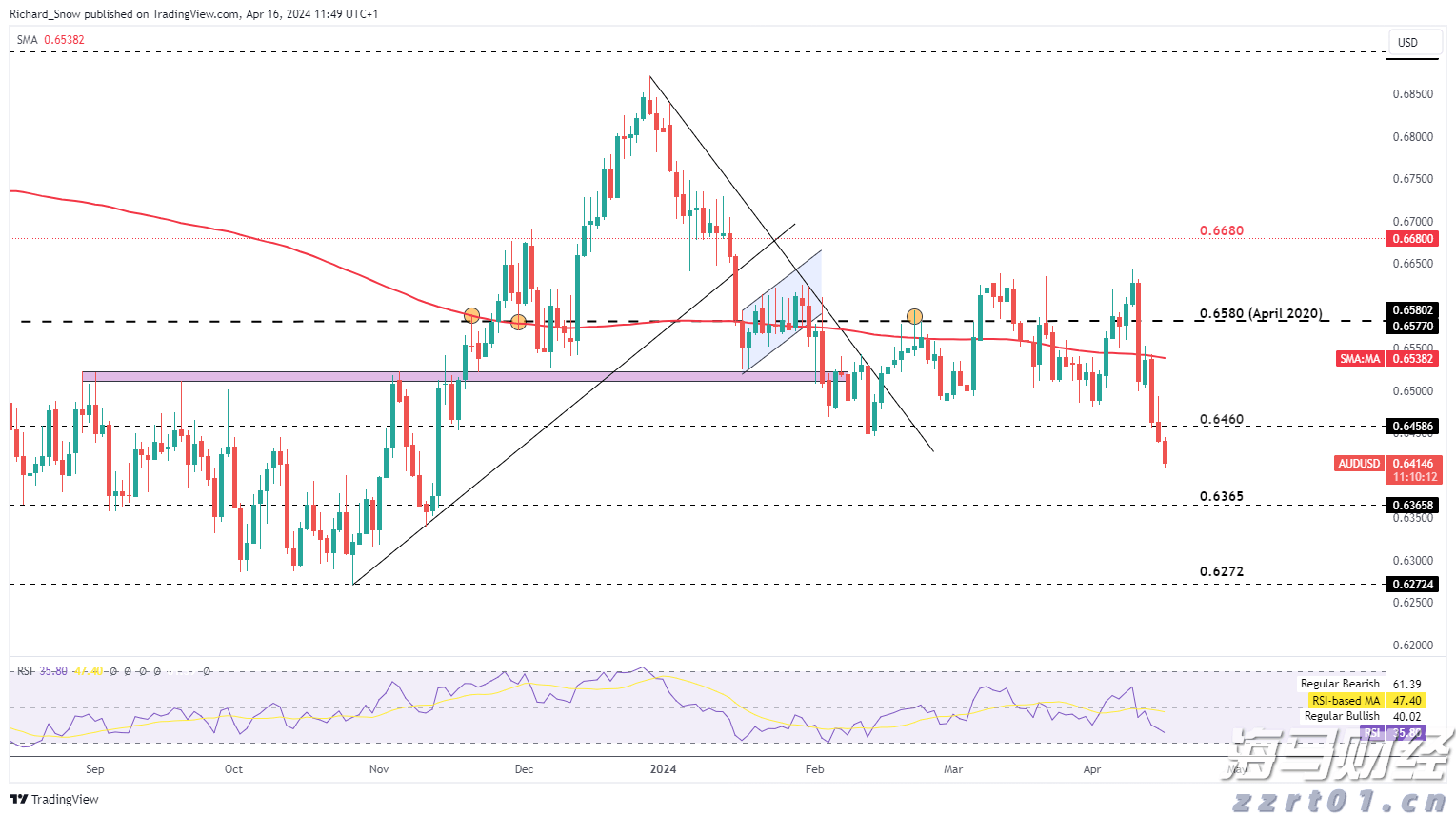 计划2025年底动工,南珠(中)城际珠海段最新进展