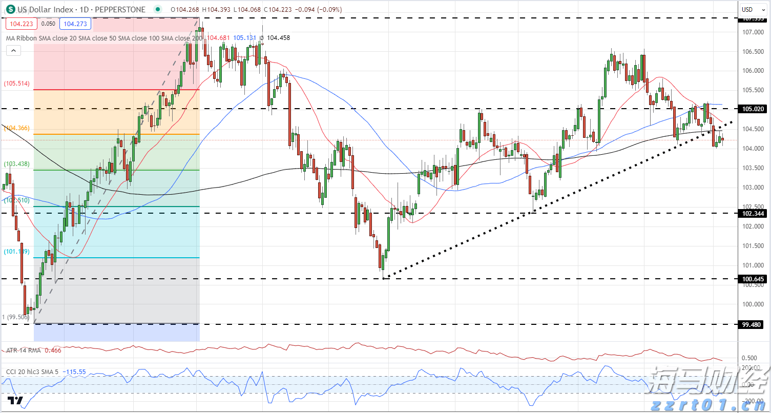 美银SSI指标接近“卖出”信号 市场乐观情绪或脱离基本面