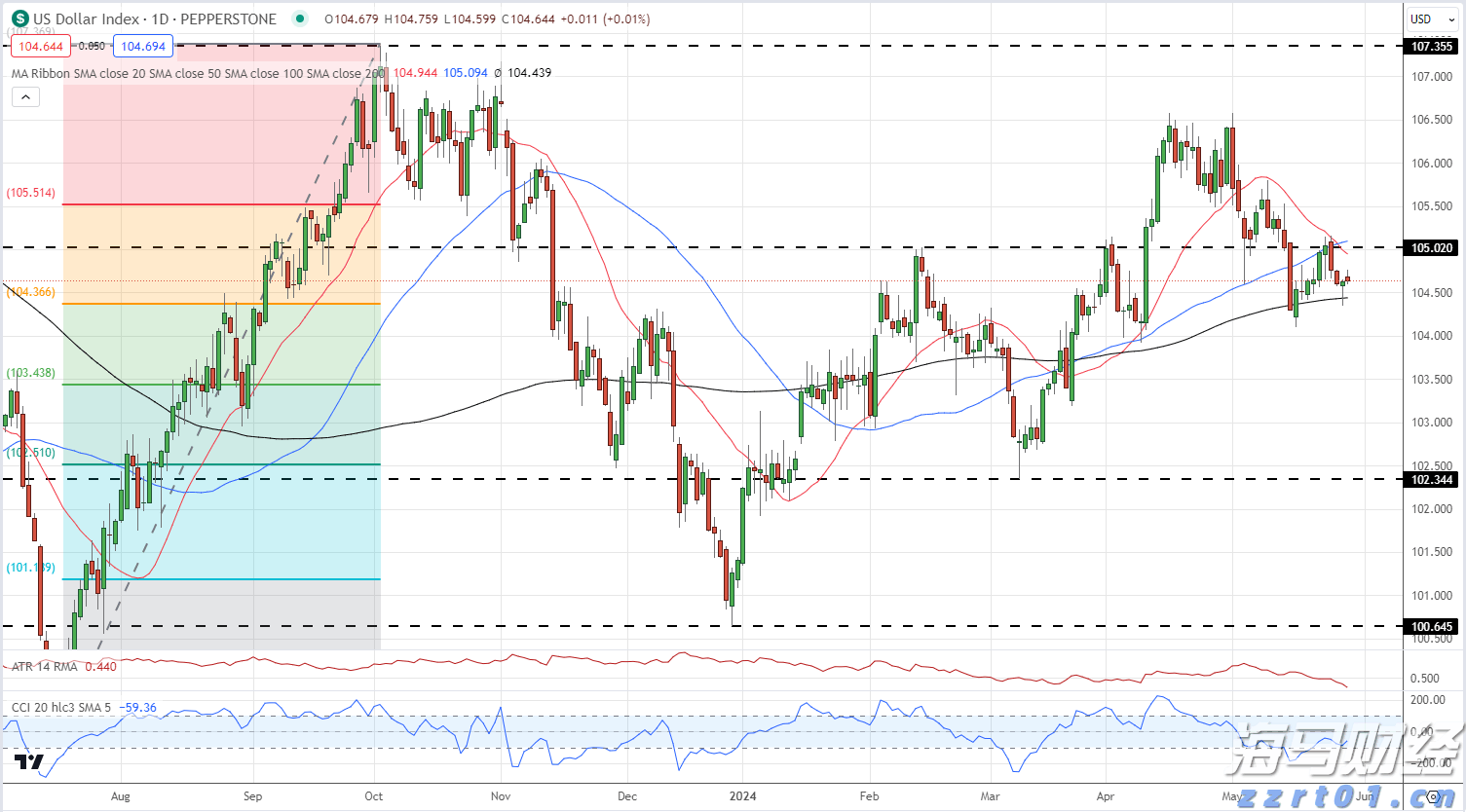 受“塔巴”影响,珠海港141艘商船离港避风!5个项目停工