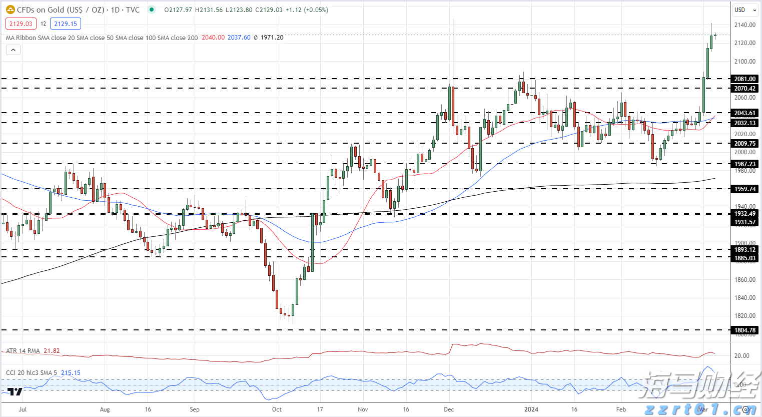 台积电(TSM.US)ADR相较台股溢价创16年来新高,分析师警示可能暗示美股过热