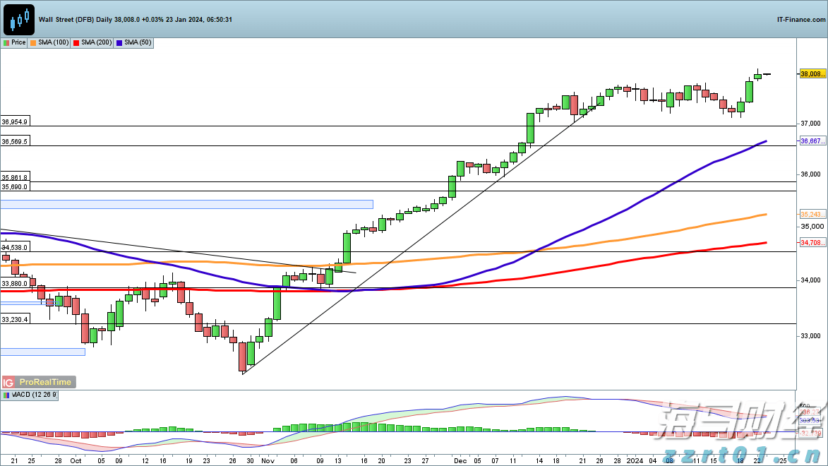 民族舞剧《红楼梦》将亮相澳门