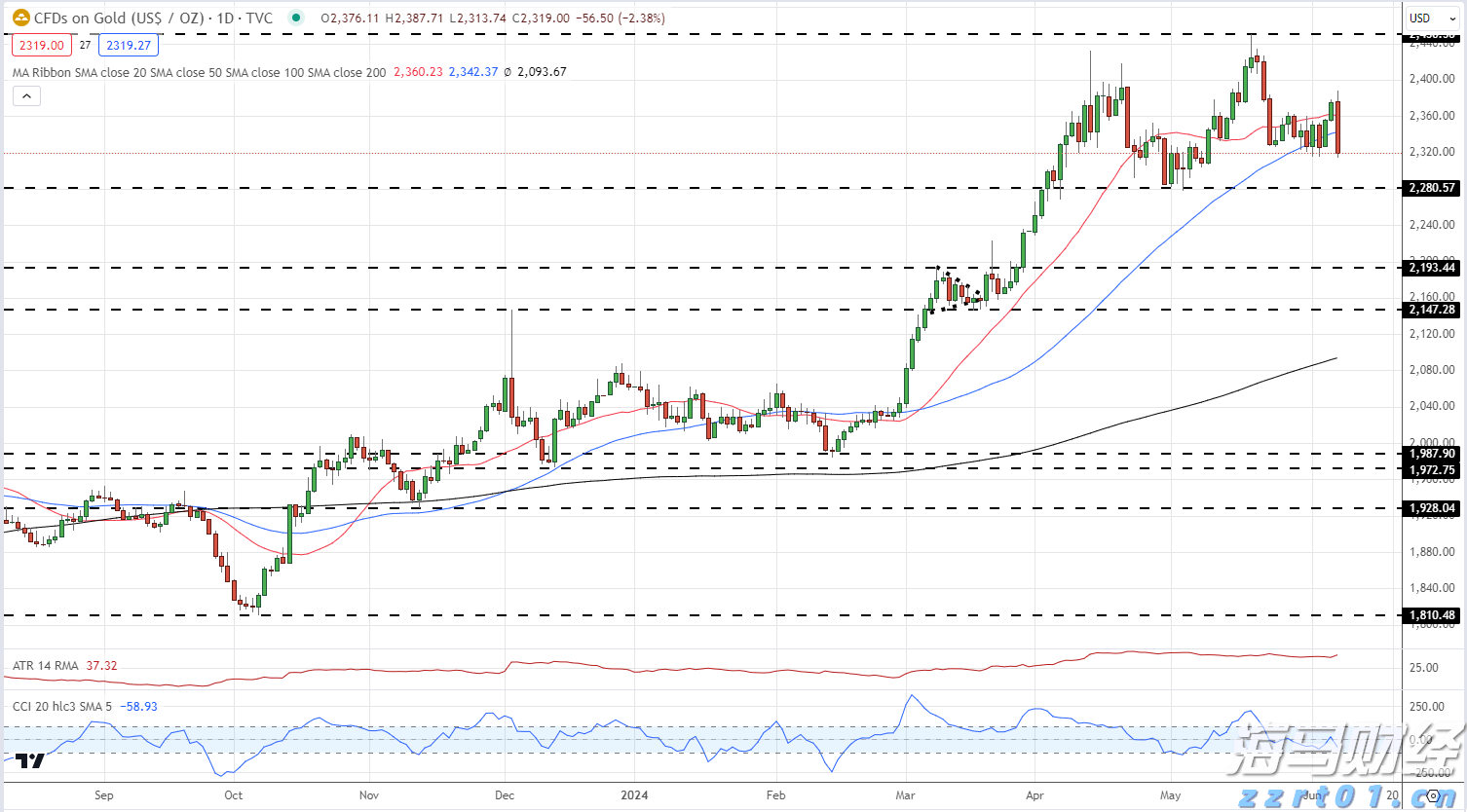 最高或达35℃!珠海发布全市高温黄色预警