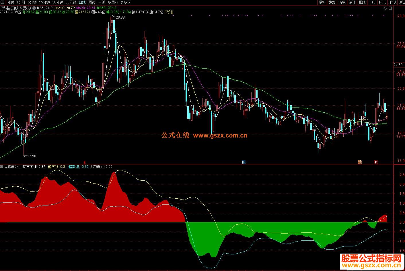 亚马逊打破独占!将向客户提供 OpenAI 模型