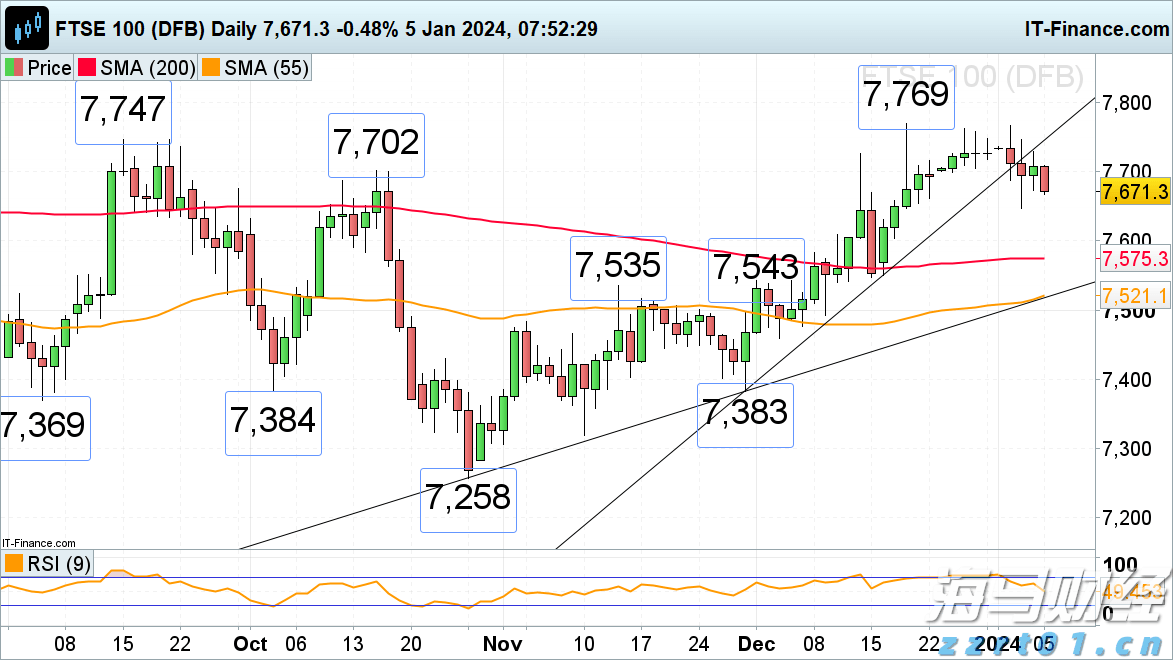云业务增长32%!谷歌(GOOGL.US)计划850亿美元AI基础设施投资 预告2026年支出将进一步增加